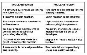 difference between nuclear fusion and fission